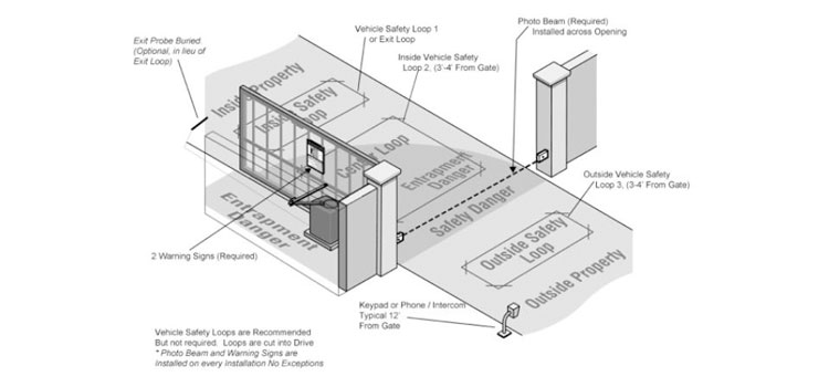Underground Gate Safety Loop Palm Desert