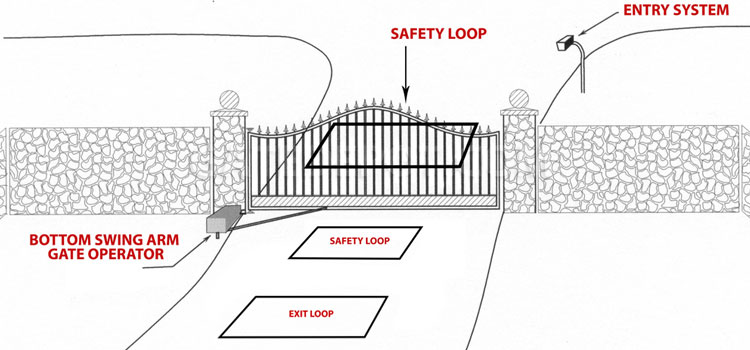 Vehicle Loop Detector Installation Palm Desert